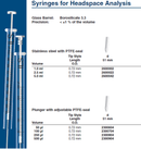 Syringe For Headspace P FN 0,72(G22) d 51 Plunger With Adjustable PTFE-seal