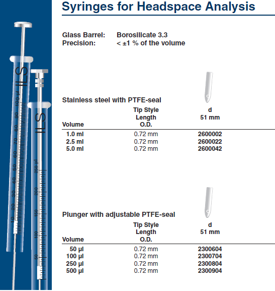 Syringe For Headspace 1.0ml H FN 0,72(G22) d 51 PTFE seal